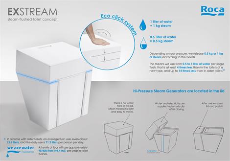 EXSTREAM (steam-flushed toilet concept)